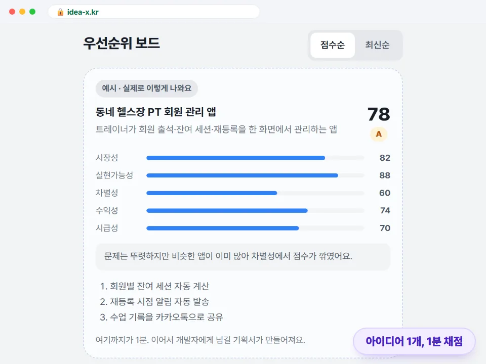 아이디어X 채점 화면 — 시장성·실현가능성·차별성·수익성·시급성 점수