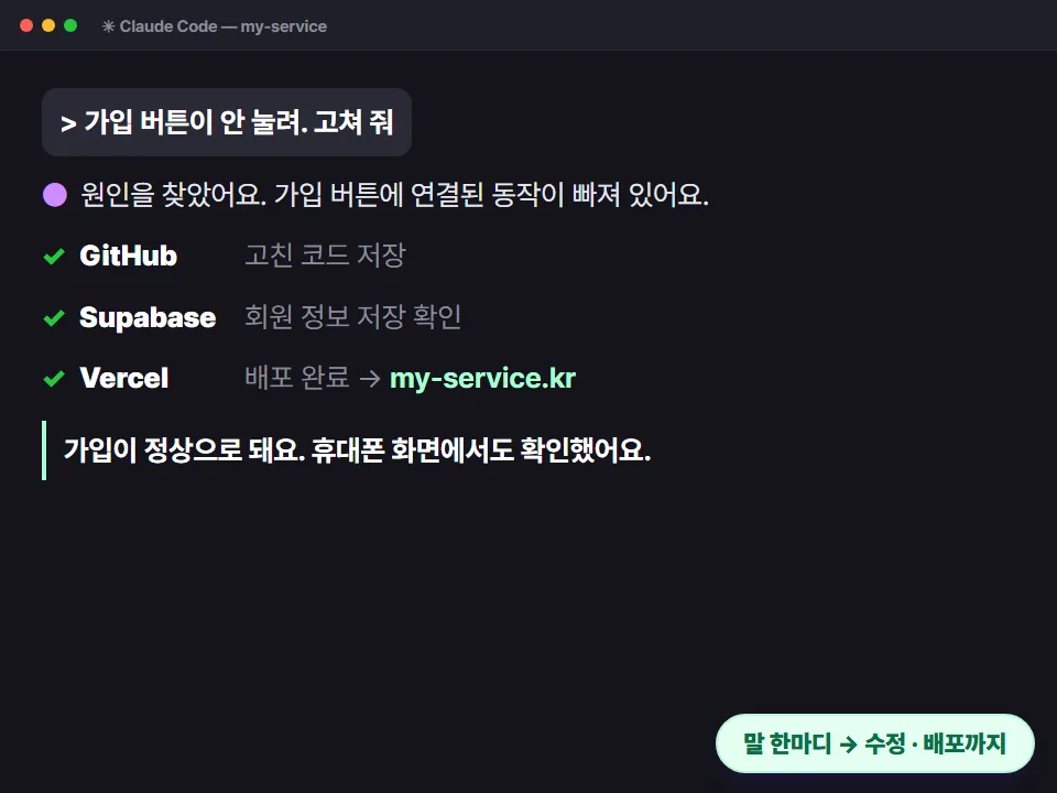 클로드 코드 화면 — 말 한마디로 GitHub 저장·Supabase 확인·Vercel 배포