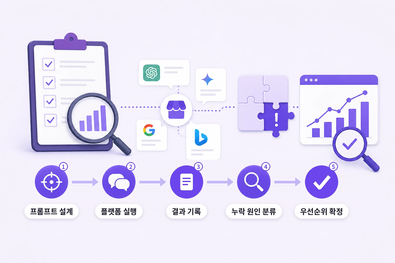 ChatGPT와 클로드로 AI 브랜드 인용 점검을 진행하는 5단계 절차 인포그래픽